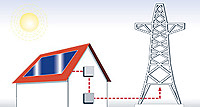 photovoltaik_Viesmann
