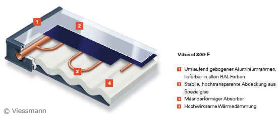 Flachkollektor_Querschnitt Viessmann