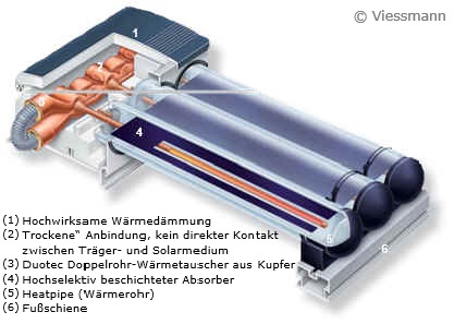Rohren_Querschnitt_Viessmann